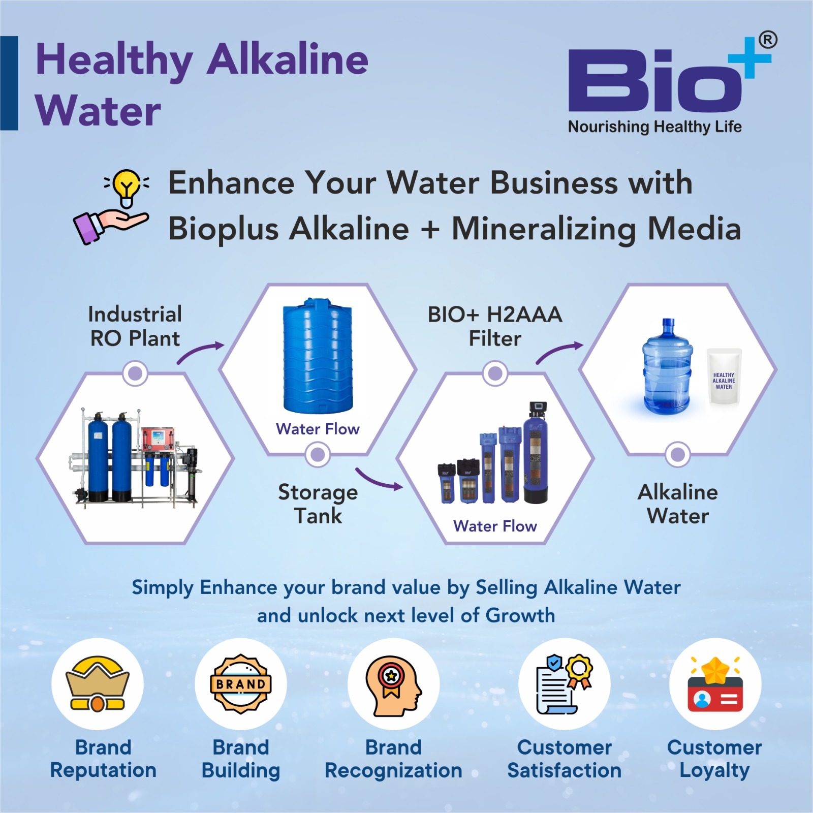 BioPlus H2AAA Ceramic Mix Media